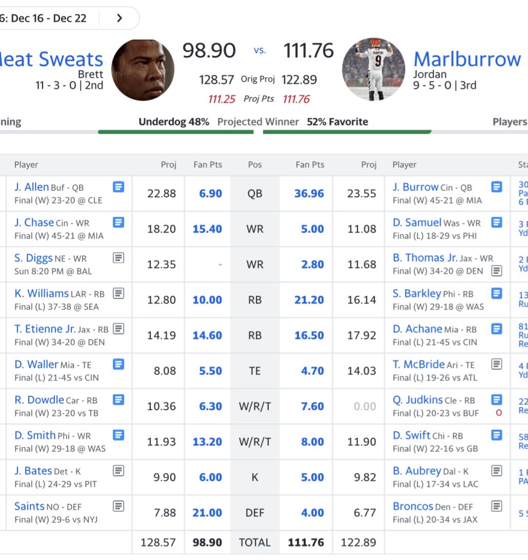 storiesdub's tweet photo. Need 13 points from Diggs tonight to make it to the championship….

Gonna be a long night….  

@TheFFBallers @AndyHolloway @FFHitman @JasonMoore 

#FantasyFootball https://t.co/qEuK1b788c