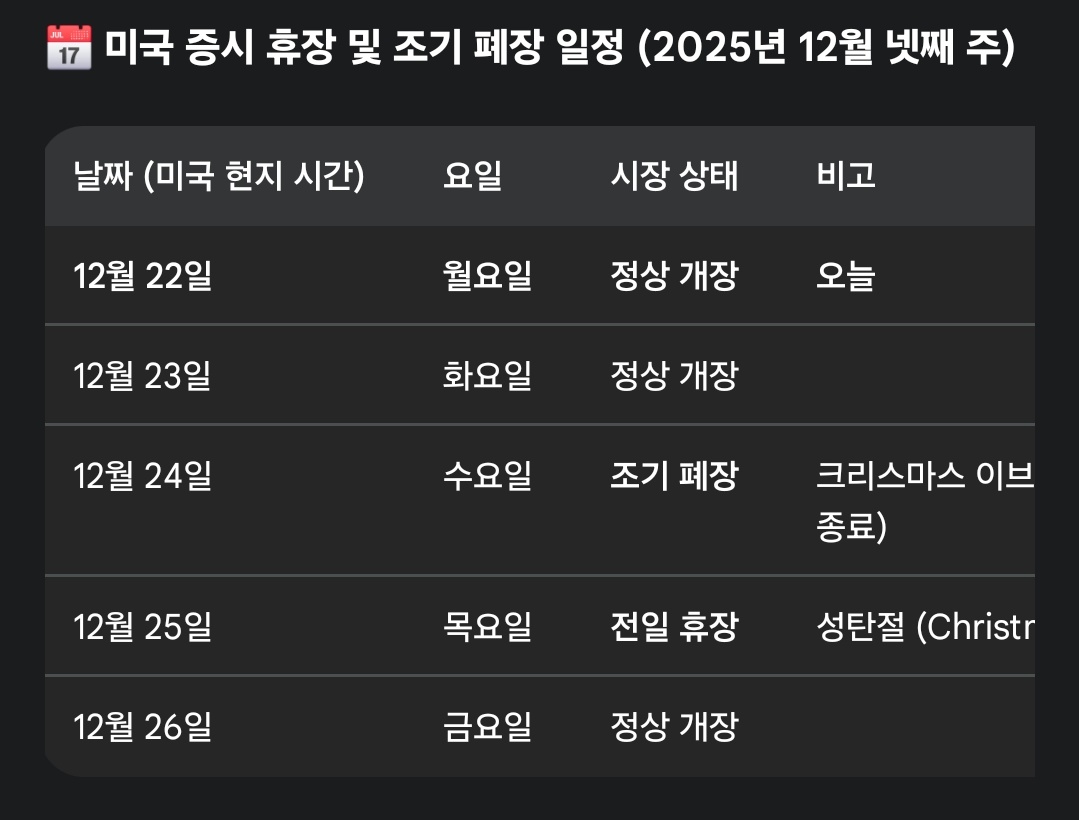 이번주 미국 증시 일정 - 24일 조기 폐장 (크리스마스 이브) - 25일 휴장 (크리스마스) 산타할아버지 나스닥 들렀다 가시나요?