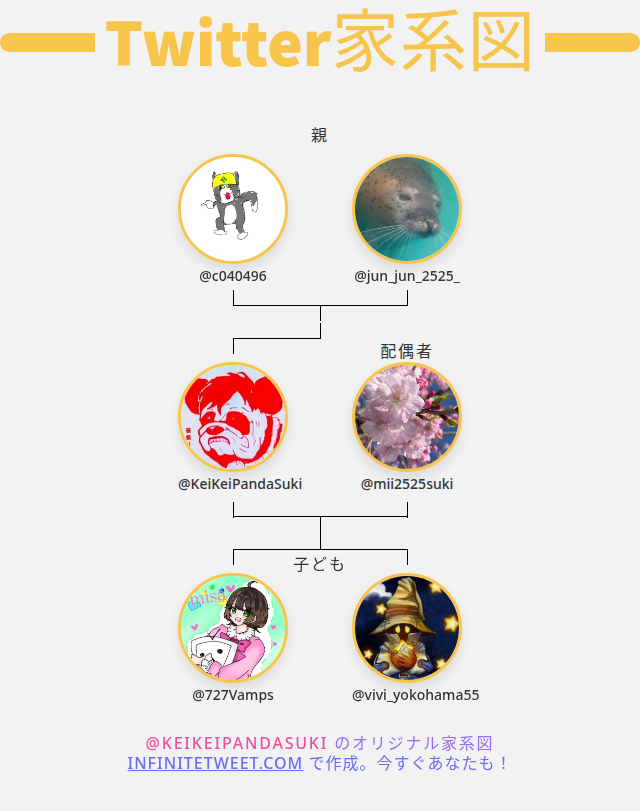 KeiKeiPandaSuki's tweet photo. 👨‍👩‍👧‍👦 私のTwitter家族:
👫 親: @c040496 @jun_jun_2525_
👰 配偶者: @mii2525suki
👶 子ども: @727Vamps @vivi_yokohama55

➡️ https://t.co/iz5ZNrN9qe https://t.co/hmY15pSdKO
