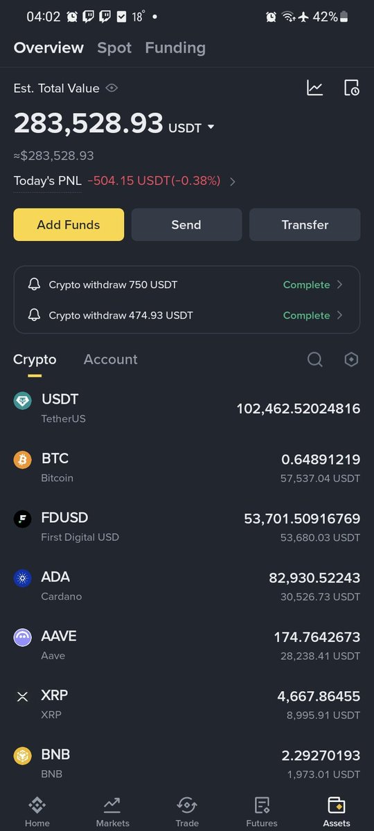 $BTC $ADA $AAVE $XRP

Весь мой кошелёк на данный момент