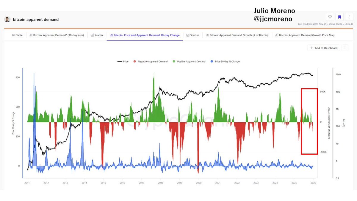 NUMOCOINミ☆🅽🆄🅼🅾️🆁🅾️.🅸🅾️☆彡비트코인 온체인 지표.qsj