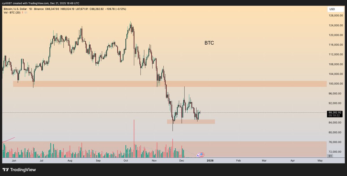 CyrilXBT tweet media