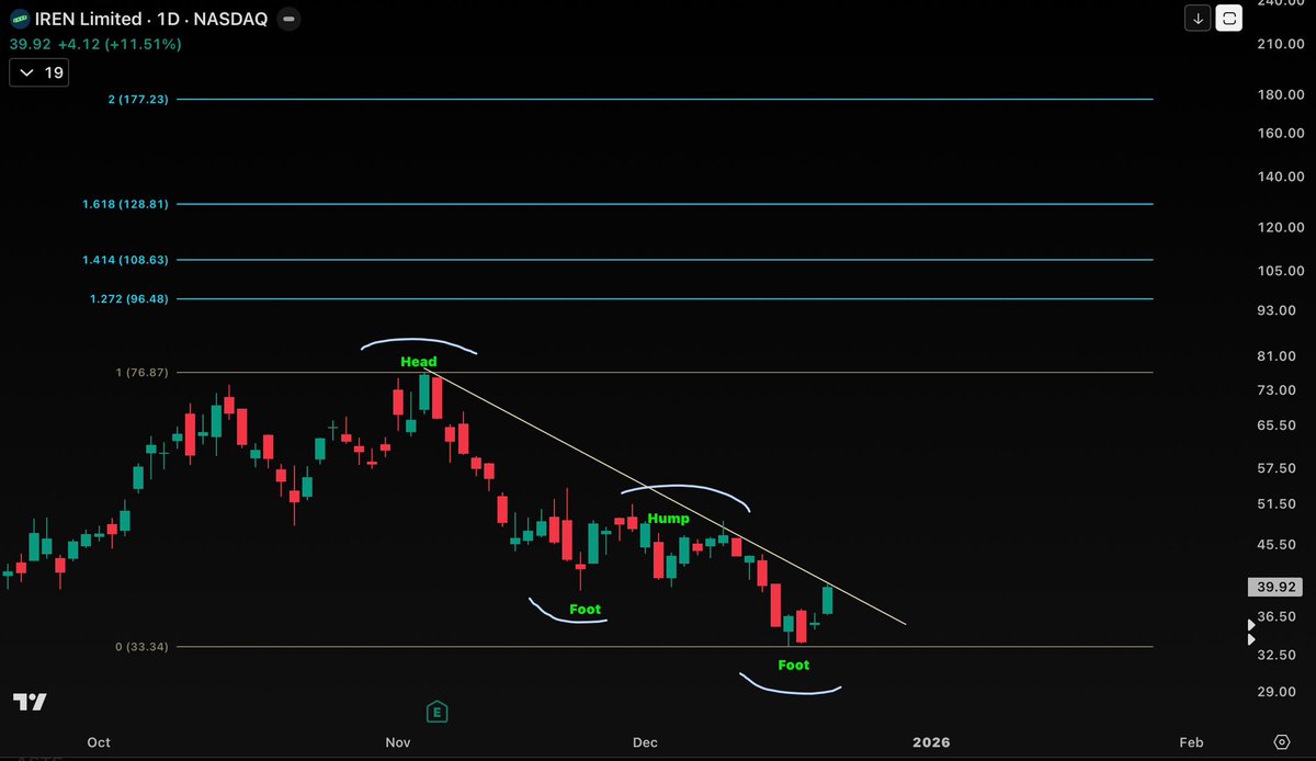 Francisco Gomez-Palacio (@nanotitan28) / Posts / X