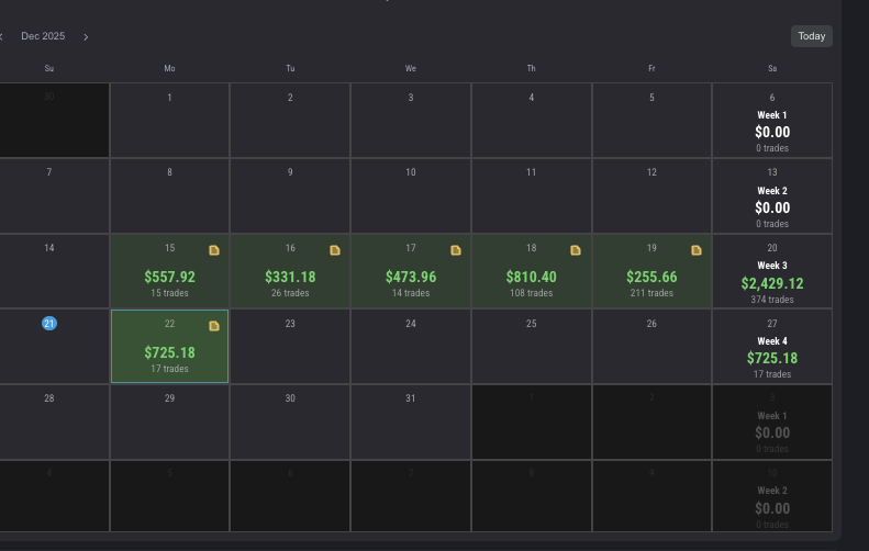 kpindoria7's tweet photo. @TopstepTV #slowmarkets @CoachDBA 

Took my first payout from Topstep on friday.. taking base hits.. got on tilt almost blew the account and was able to turn around the account on friday and requested the payout.

https://t.co/7F0I2FpMW9 https://t.co/KHD3bNmkKc