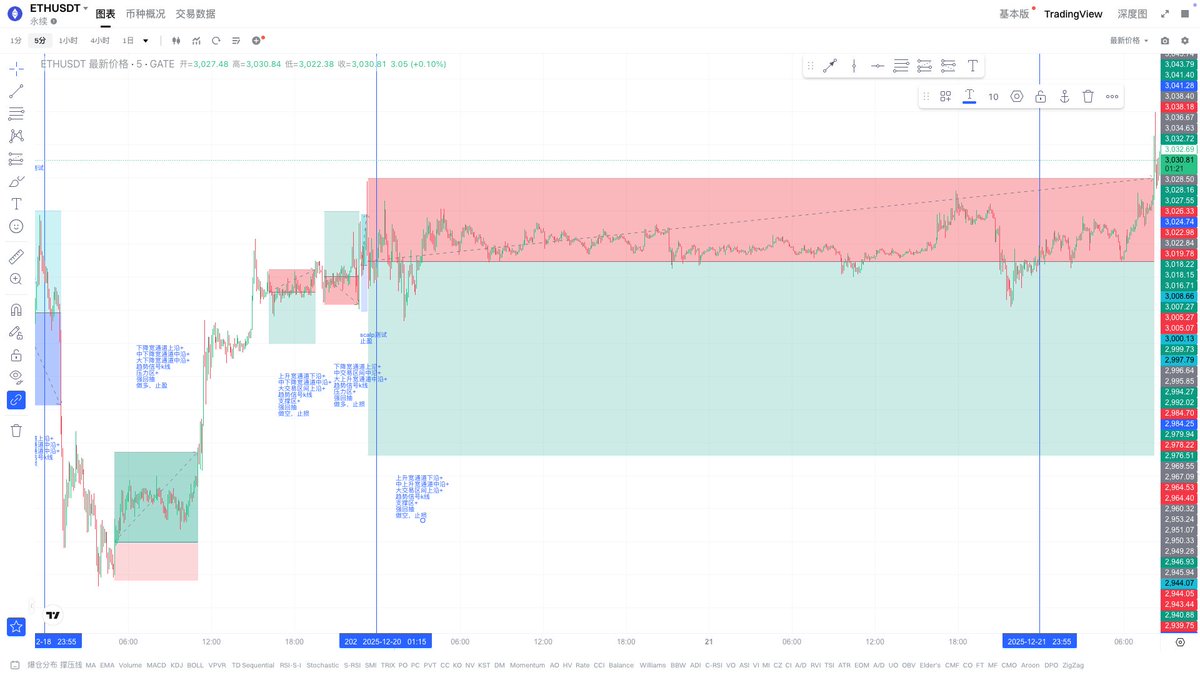 价格行为 PA｜王二狗 tweet media