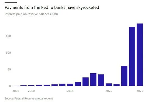 🔵BARCHART: "La Federal Reserve paga un record di 186,5 miliardi di dollari in interessi alle banche nel 2022"