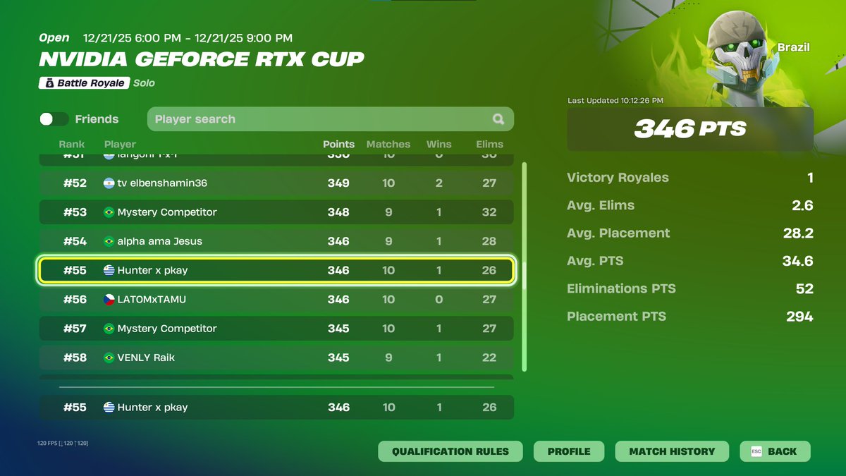 hunterfnd's tweet image. nt, se jugo muy mal. @agustachfn