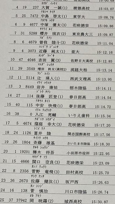 IrieRyousuke's tweet photo. 久々の5000m
15.15.34ベスト〜満足〜
次かその次に15分切りたいなぁ https://t.co/tsd5b2Erjj