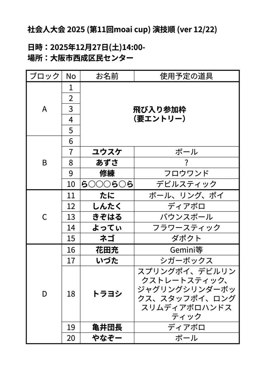 cupmoai4's tweet photo. 【演技順の更新】
追加エントリーがあり、演技順を更新しました

↓飛び込み参加はこちら（あと6枠）
https://t.co/nBnHvhAYQi https://t.co/aMIYmfIwKb