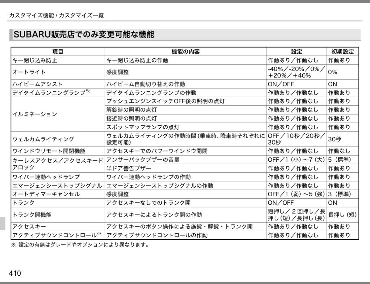h.様　確認 はい、BRZ、GR86のオーナーさん。 意外と知らない人いるので、再共有