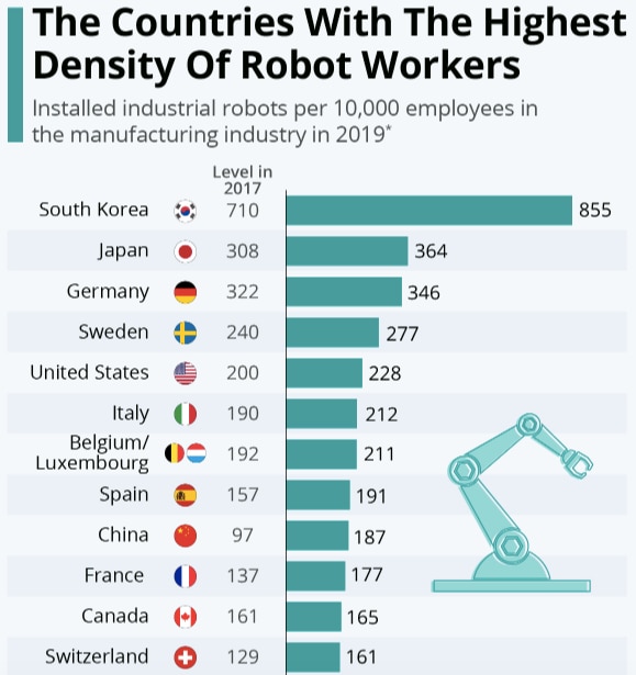 <a href="/OurWorldInData/">Our World in Data</a> I also heard about Japan's recession and crony capitalism? Old chart but I found this interesting: