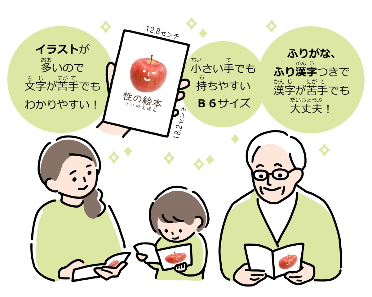 インターネットなどで、過激な内容でも子どもが簡単に閲覧できてしまう世の中です。
そこで、性や人権についての認識が歪んでしまう事を防ぐこと、
そして自分も相手も大切にしてほしいという想いで「性の絵本」シリーズを作りました。 