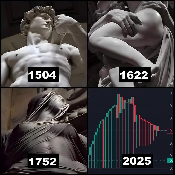 lynk0x's tweet image. Still art, just different eras.