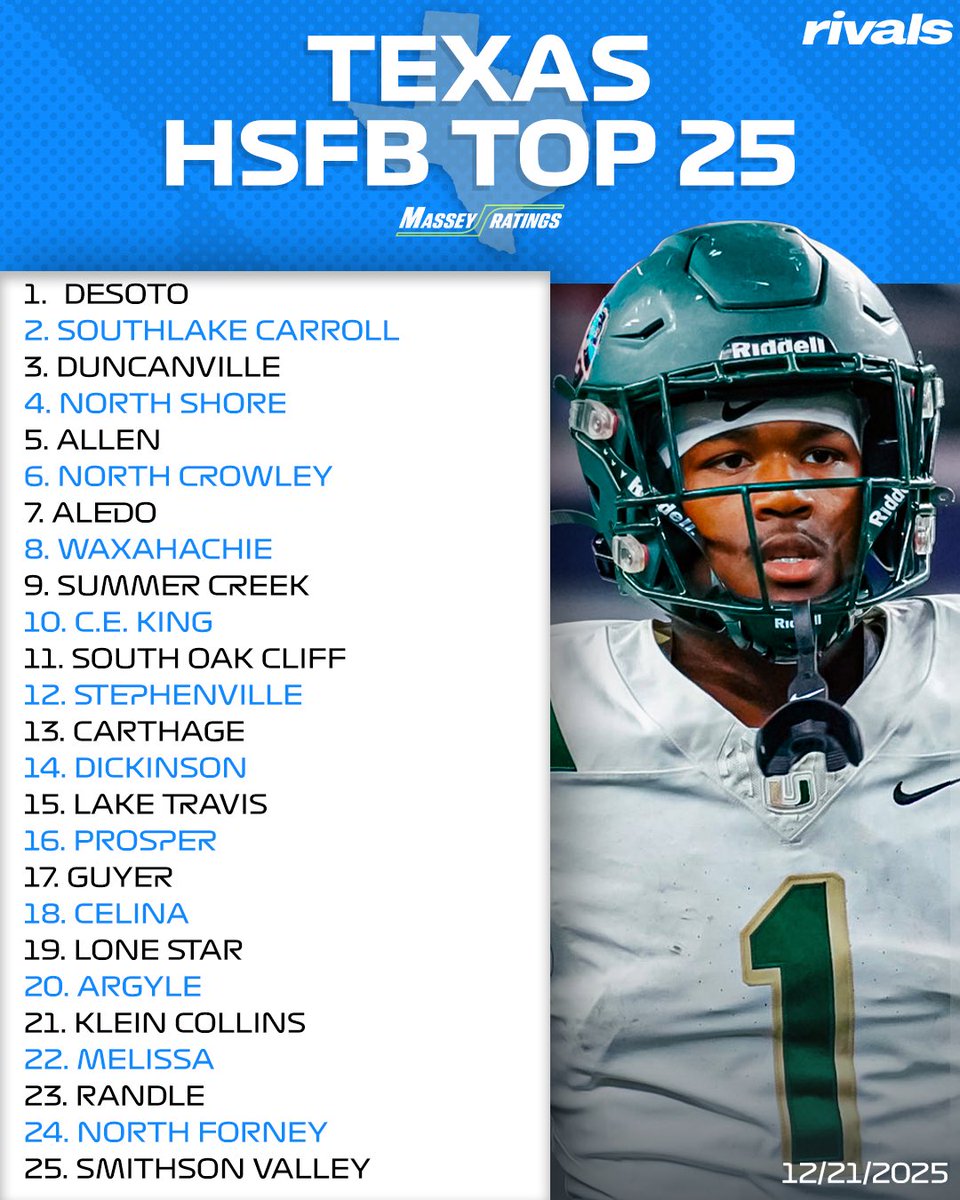 Rivals High School tweet media