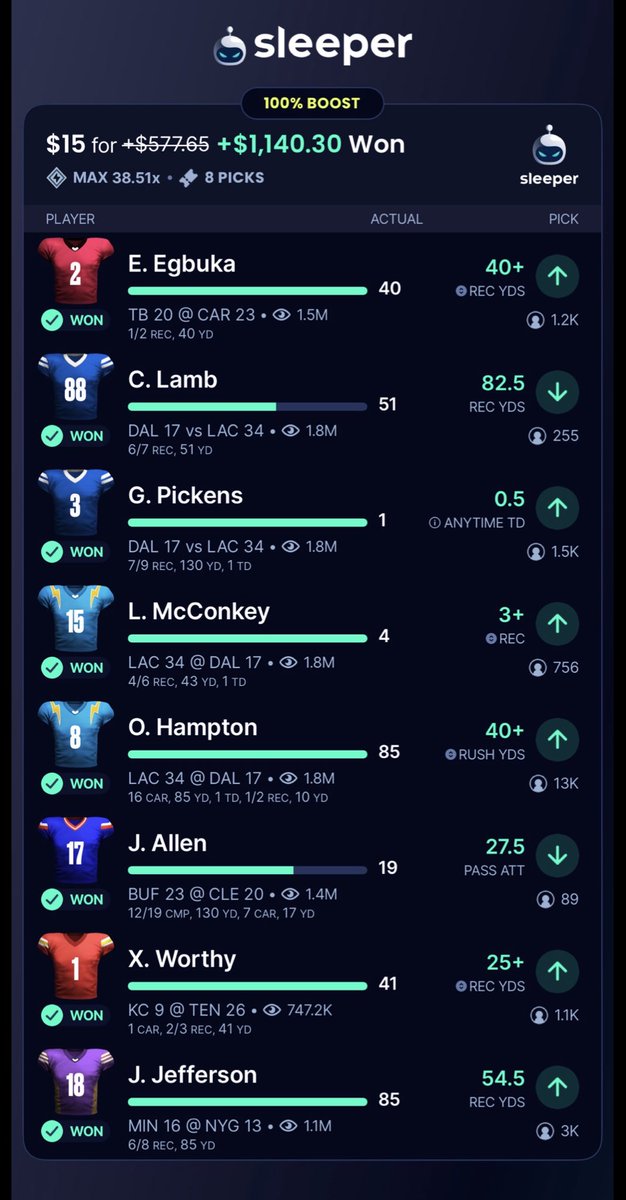 ScriptBetz's tweet image. BANGGGGGGGGGGGGGG 🔥🔥🔥🔥🔥

$15 &amp;gt;&amp;gt;&amp;gt;&amp;gt;&amp;gt;&amp;gt;$1,140 Parlay 🚨🤑

Join the money team to instantly become profitable!!! We specialize in scripts not only data 📈 

$100 Giveaway In Discord starting tomorrow at 8PM 💸🎁 

#Prizepicks | #Sleeper | #NFL | #NBA | #Gambling | #Parlay |…