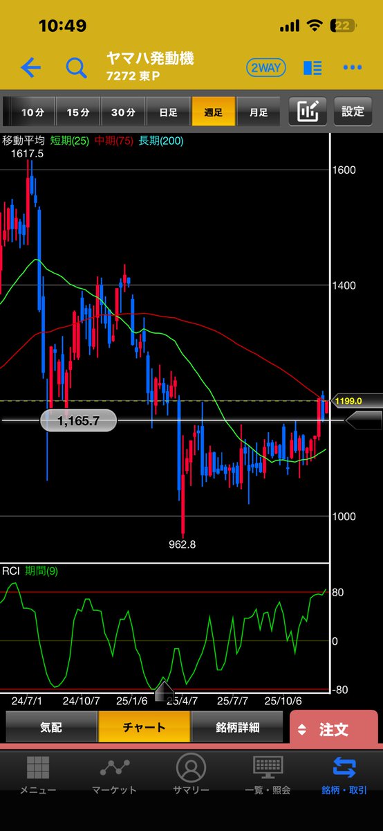 SSエンシェント株ドラゴン プロジェクト花 (@kabudgn) / Posts / X