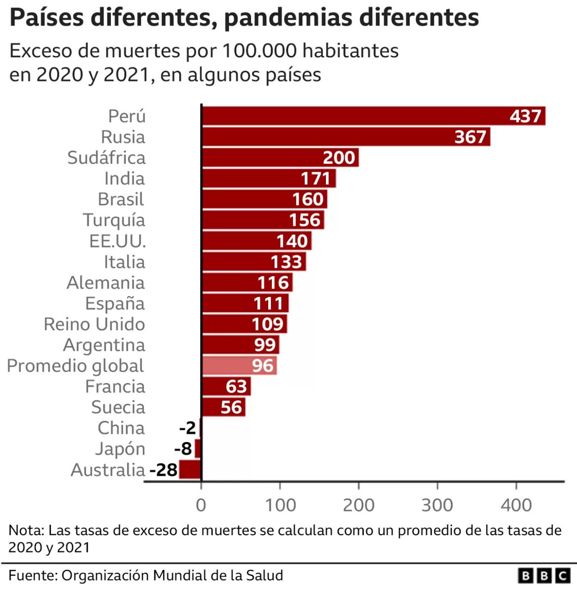 MundoCapacitac1's tweet photo. @NYGBertie @RICALFONSIN La pandemia fuemundial y Argentina fue donde hubo menos muertos; vos no te podias mover en tu yate ? metetelo en el orto concheto de mierda, ya vamos a volver a la OMS y a sacar a todos los "brujos" del siglo 17 como vos que gobiernan la Argentina, el narco sos vos https://t.co/ggsQHosEwr
