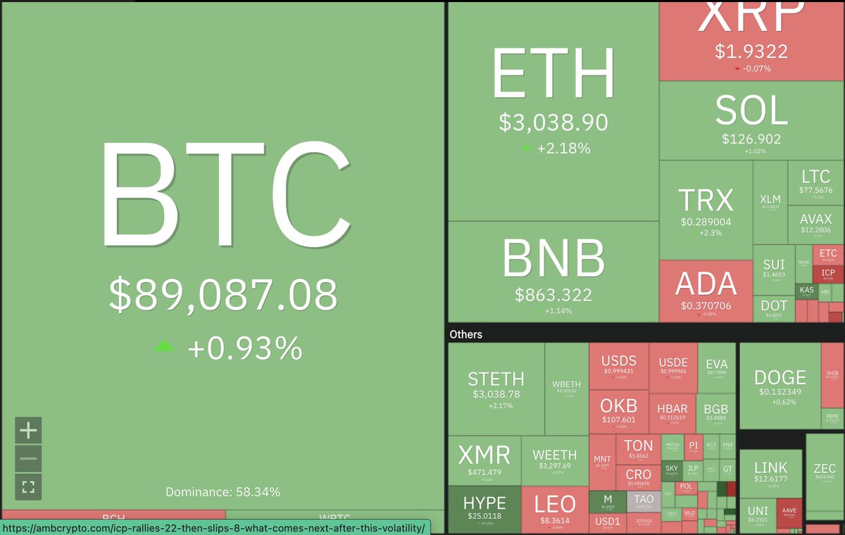 CoinCraze Central tweet media