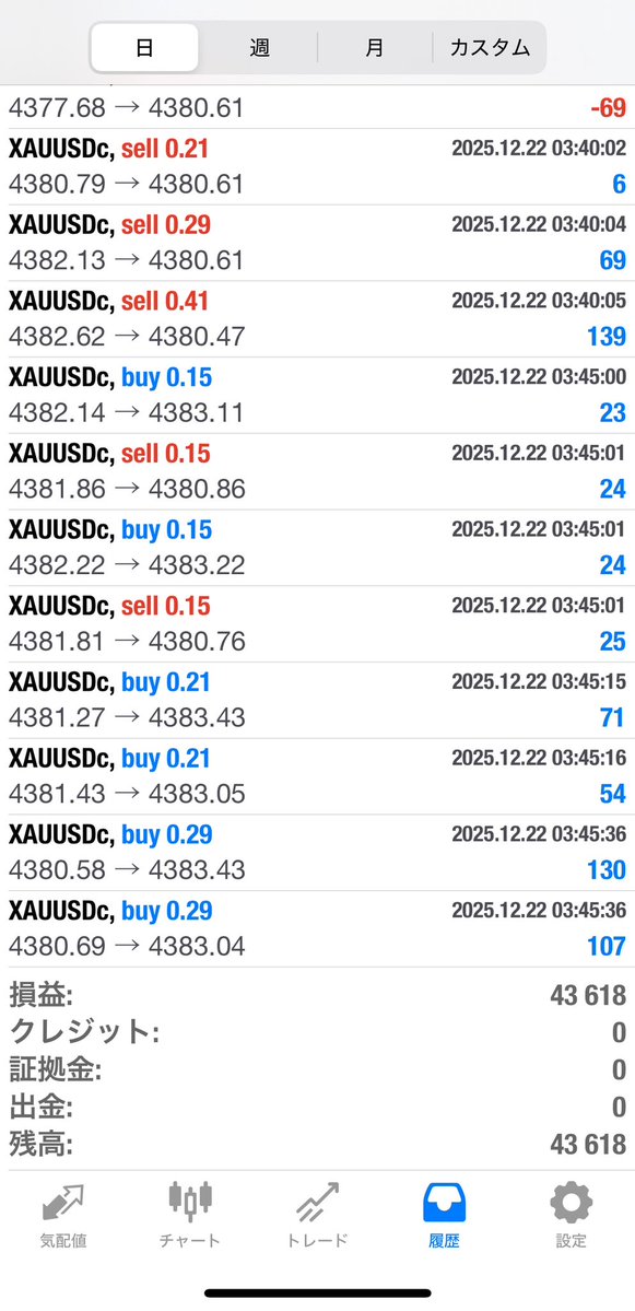 結局コガネがコスパ良し👍
Microで時短で爆益。