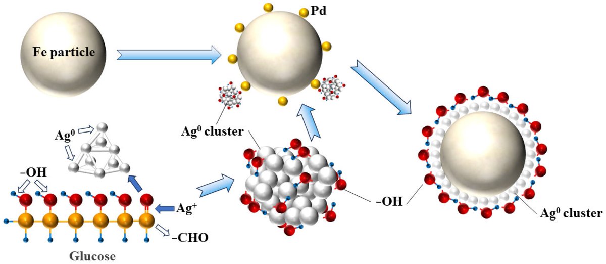Surfaces19's tweet image. #mdpisurfaces
📕Paper Published in 2025
📌"Glucose-Mediated Microstructure Refinement of Electroless Silver Coatings on Atomized Fe Particles" by Dehou Song at al.
#Electroless
#plating
#particle
#refinement
#oxidation
#resistance

Access the paper: 🔗mdpi.com/2571-9637/8/3/…