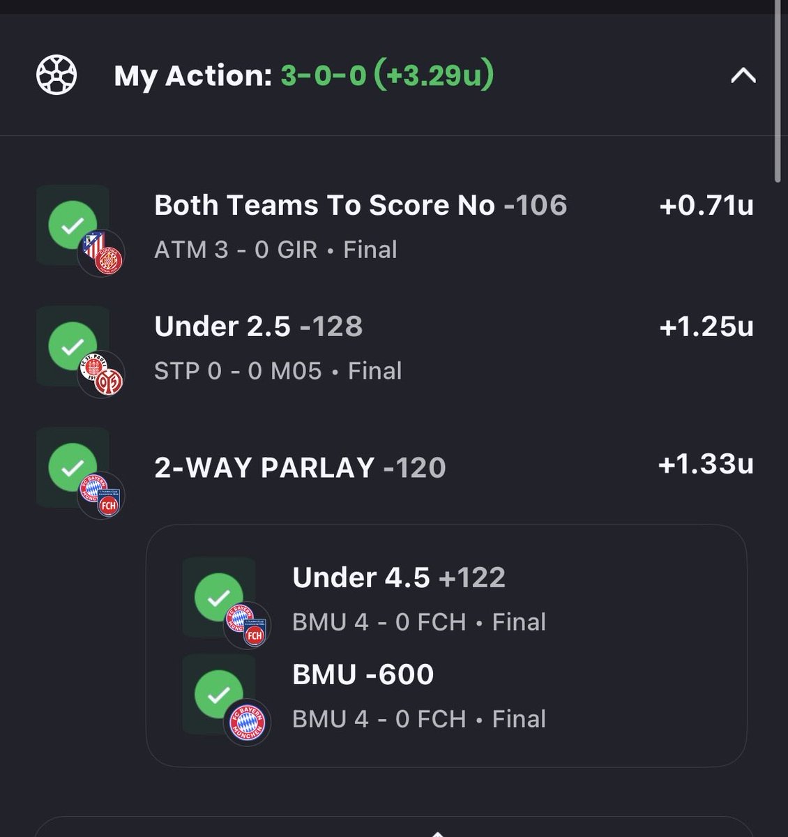 PreciseSystem44's tweet image. Another big day on the pitch!!!!

9-1 +11.76 units this weekend!!!