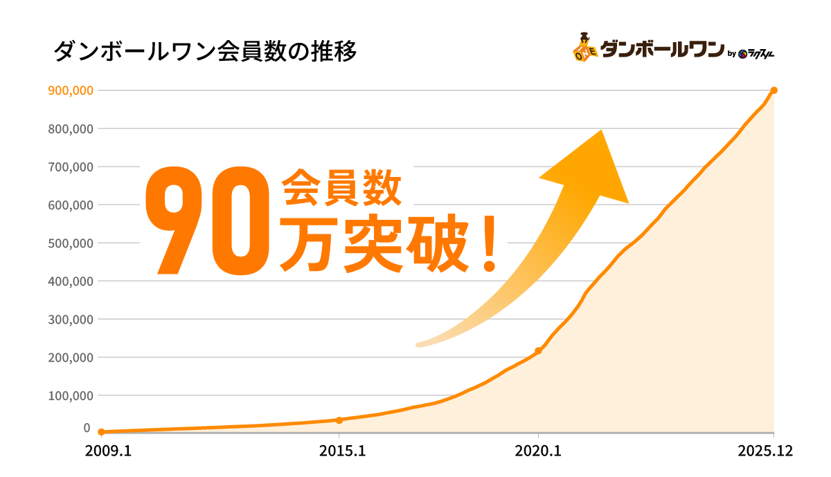 PR TIMESテクノロジー tweet media