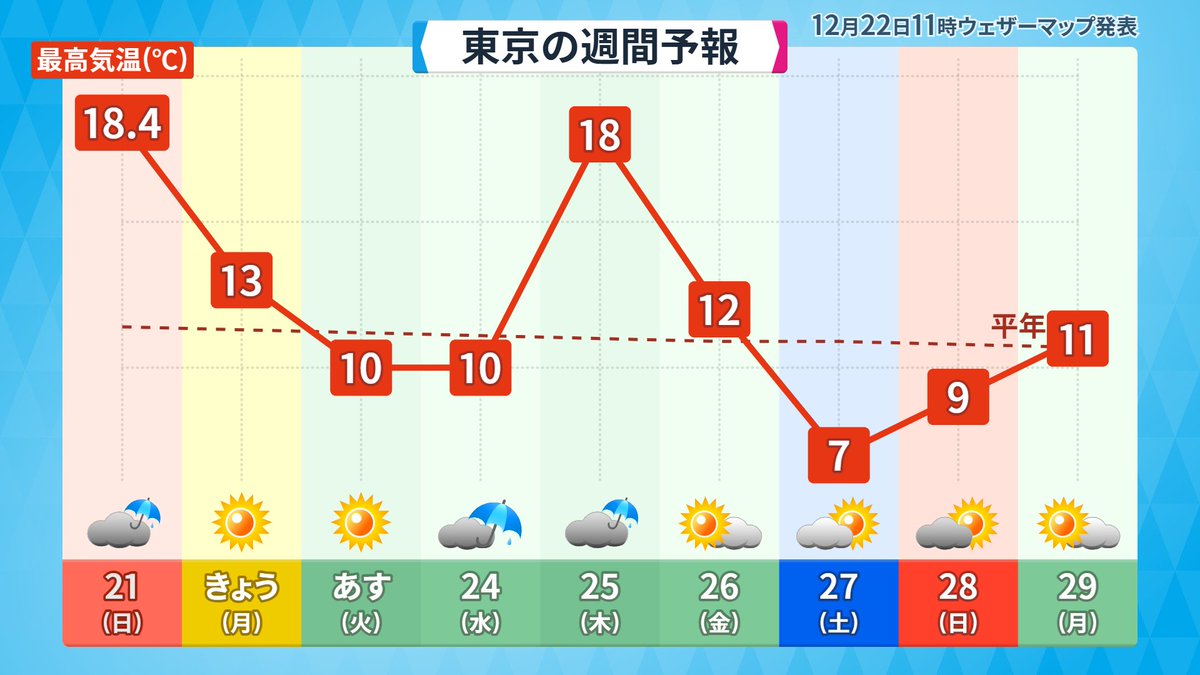 ❄️🍧ニャルぽむぽむ🍨❄️️ (@nyarupom_pom) / Posts / X