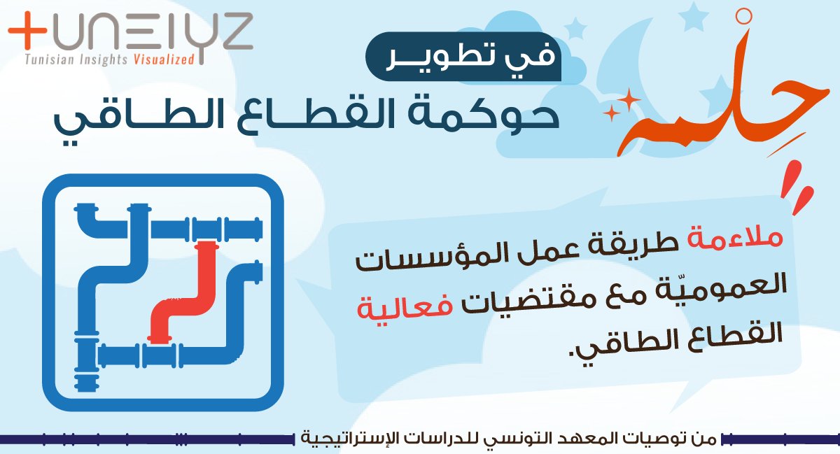A son tour, le secteur public énergétique s'attend à une nouvelle gouvernance recommandée par les statèges de Tunisie 2025: bit.ly/3SU1o77 - source: <a href="/ITESINFO/">INSTITUT TUNISIEN DES ETUDES STRATEGIQUES</a> 

<a href="/ETAP_tunisie/">ETAP</a> <a href="/IACETunisia/">IACE</a> <a href="/Conect__Tunisie/">CONECT</a> <a href="/tabc_official/">Tunisia-Africa Business Council</a> <a href="/Gouvernementtn/">Présidence du Gouvernement رئاسة الحكومة التونسية</a>