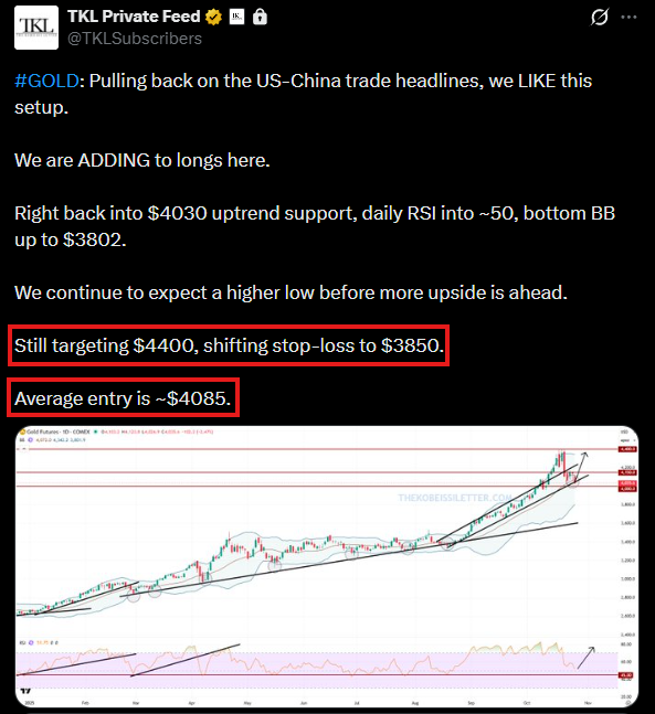 📉KOBEISSI: "Oro: Previsioni Aggiornate e Andamenti Recenti"