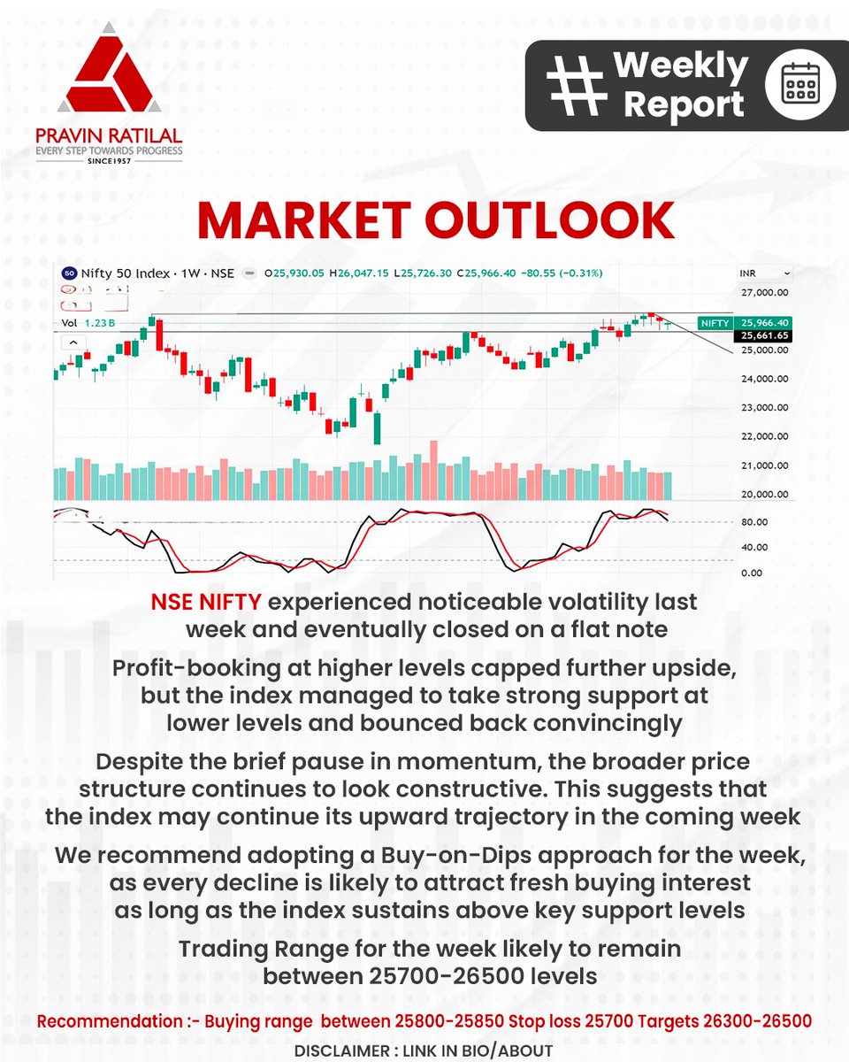 pravinratilal_'s tweet photo. Last in the Markets!

From #topperforming stocks and sectors to our #marketoutlook for next week and #pickoftheweek - here’s your all in one snapshot of how the markets moved last week.

Stay informed. Stay ahead. 🚀

#WeeklyReport #StockMarketIndia #MarketInsights https://t.co/phG8ffg7bH