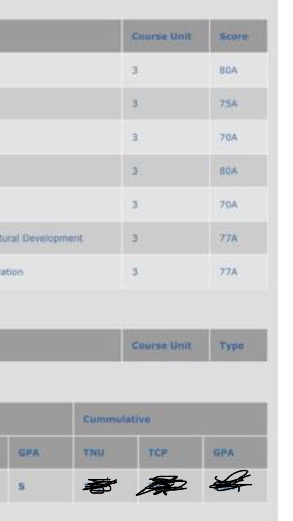 Juggled HND and BSc simultaneously and still showed up strong.
5.0/5.0 GP in my final semester at OAU(Agric Extension and Rural Development -(Graduated with Second Class Upper Division), Upper Credit in both semesters at Ospoly (Computer Engineering). ✅