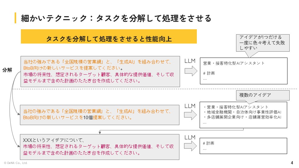 AIを「使う」だけでなく、「理解して使いこなす」。

DeNA AI Linkが企業向けに販売しているAI研修プログラムを「LLMの仕組みとプロンプトエンジニアリング」と題して全社員向けに開催しました。

今回は特別に資料の一部を公開いたします！