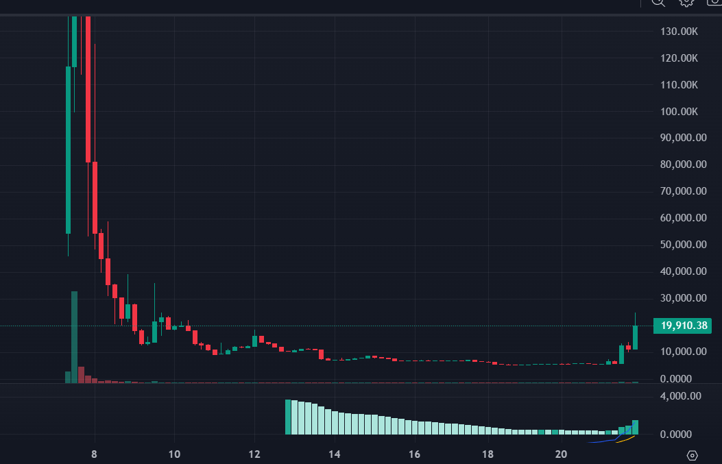 <a href="/trenchbabyXBT/">trench baby</a> <a href="/lynk0x/">lynk</a> We in this bitch $SMINEM