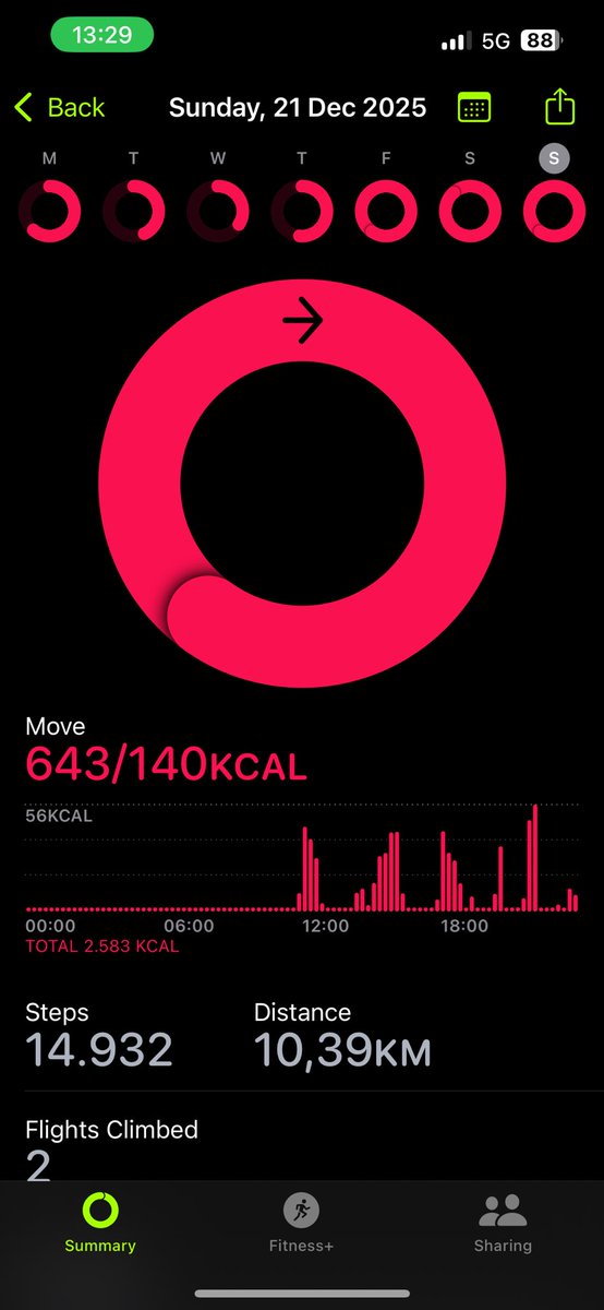 Sore feet for 2 dayssss