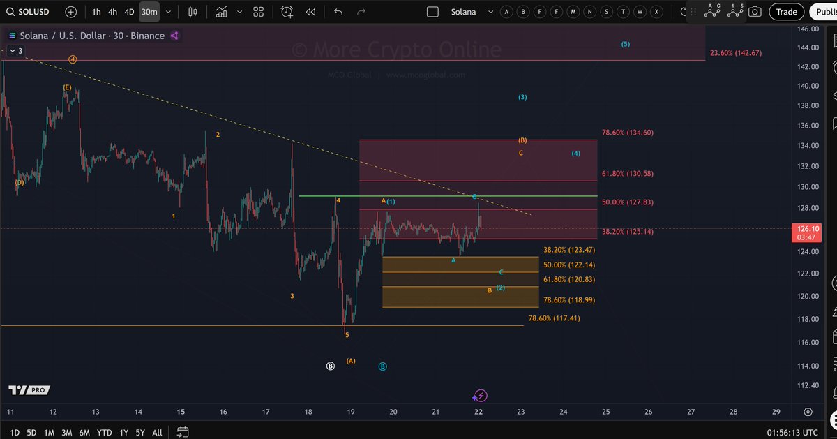 More Crypto Online tweet media