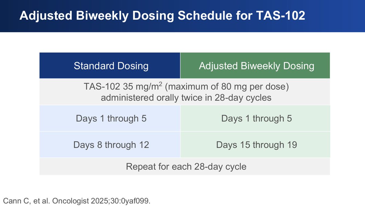 Oncology Brothers tweet media