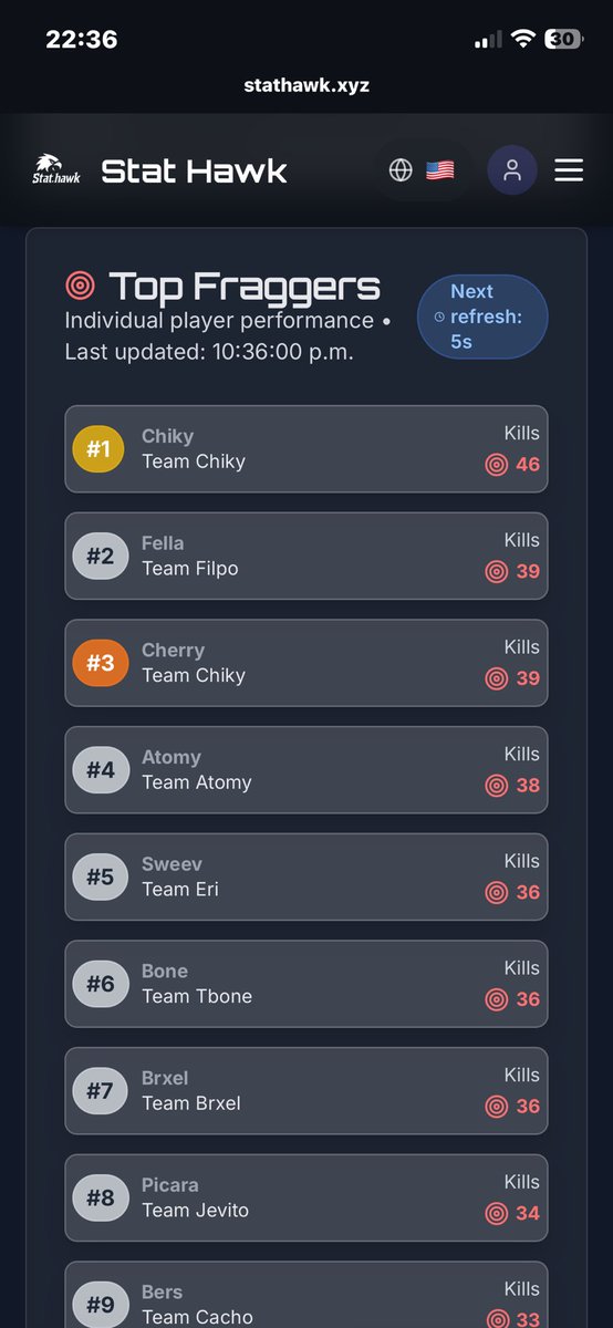 ChikyDR's tweet image. 250US Rebirth Custom Only Detris ( CHAMPS ) 🏆 @Prymo_x W/@CherryyVvs &amp;amp; @Barkillard ❤️ La Org: @ATOMIC_OrgTop 🧠 #TOPFRAGGER #FIRSTCHAMPSCUSTOM 🙏🏽