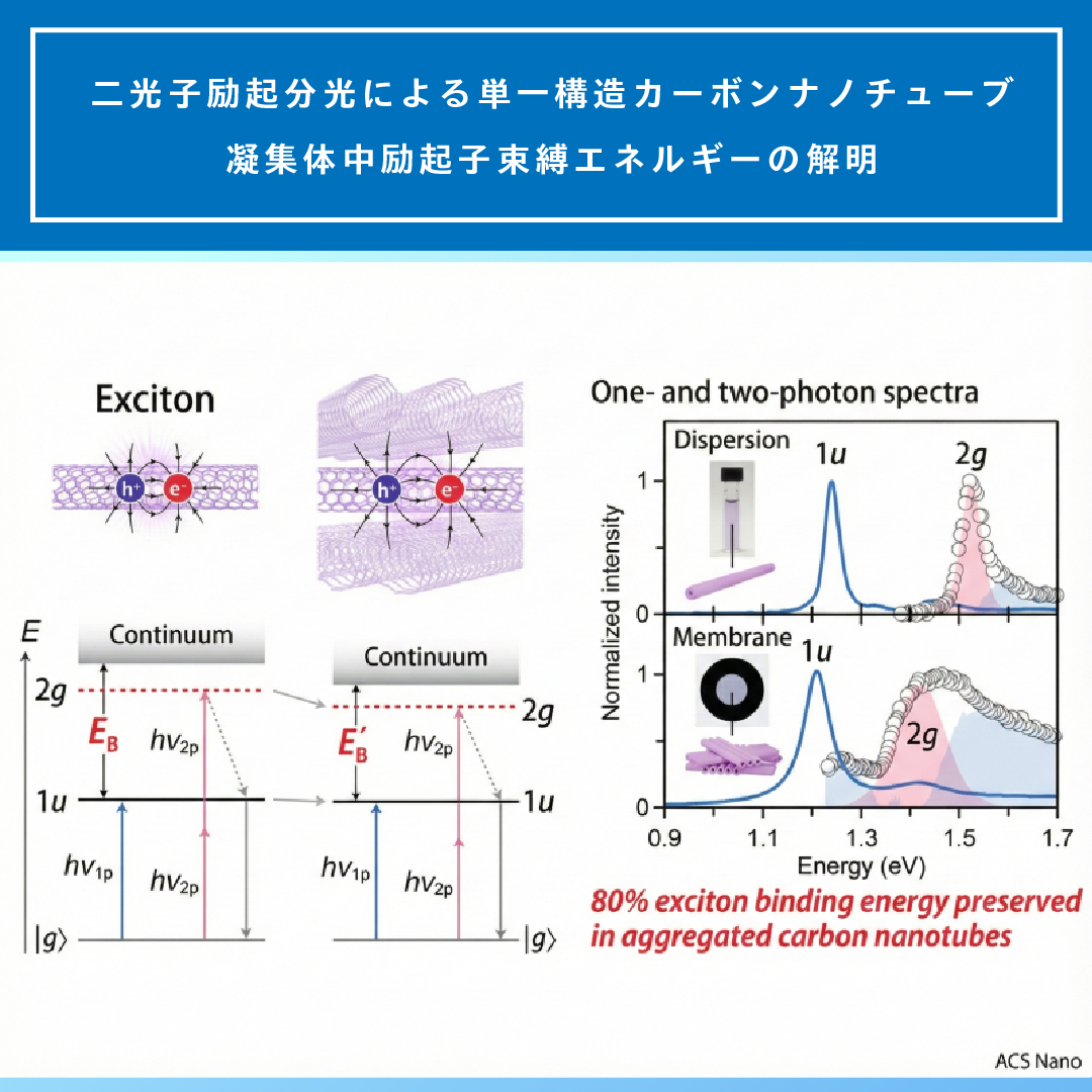 京都大学エネルギー理工学研究所 tweet media