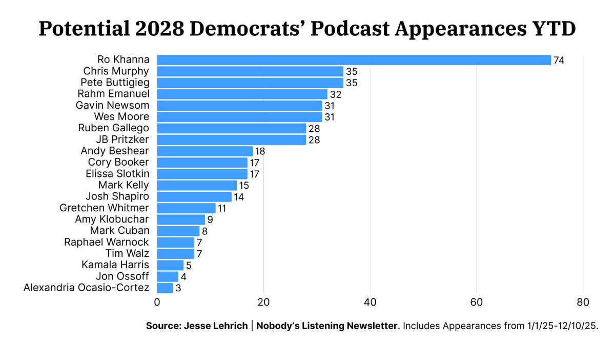 InteractivePolls tweet media