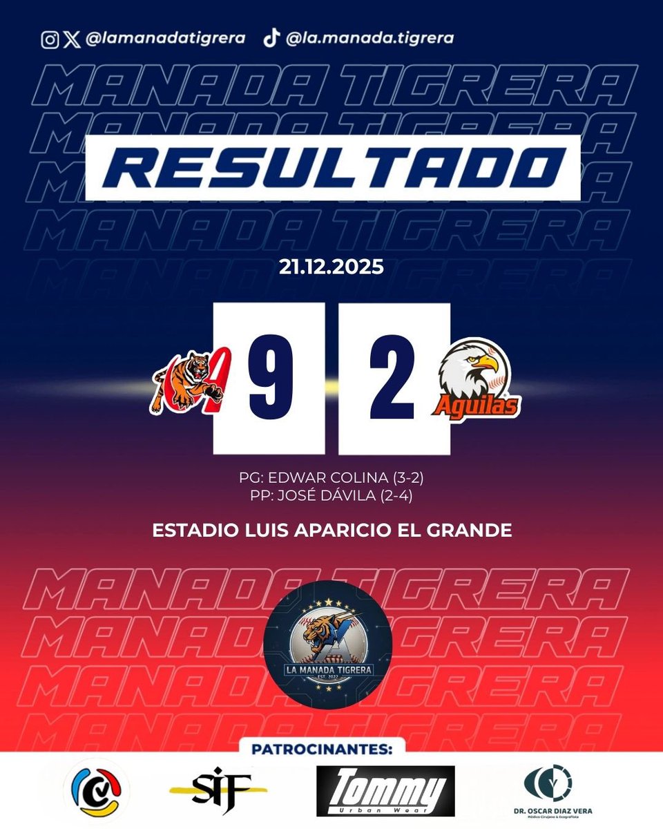 Finaliza el encuentro en Maracaibo con una victoria importante para nuestros <a href="/TigresOficiales/">Tigres de Aragua</a> 

Patrocinado por:

@sif_safety @camisetasvenezuela.shop @tommyurbanwear <a href="/dr/">Dan Rowden</a>.oscar_diaz en Instagram 

#lamanadatigrera🐯#tigresdearagua🐯 #somostigreros🐯