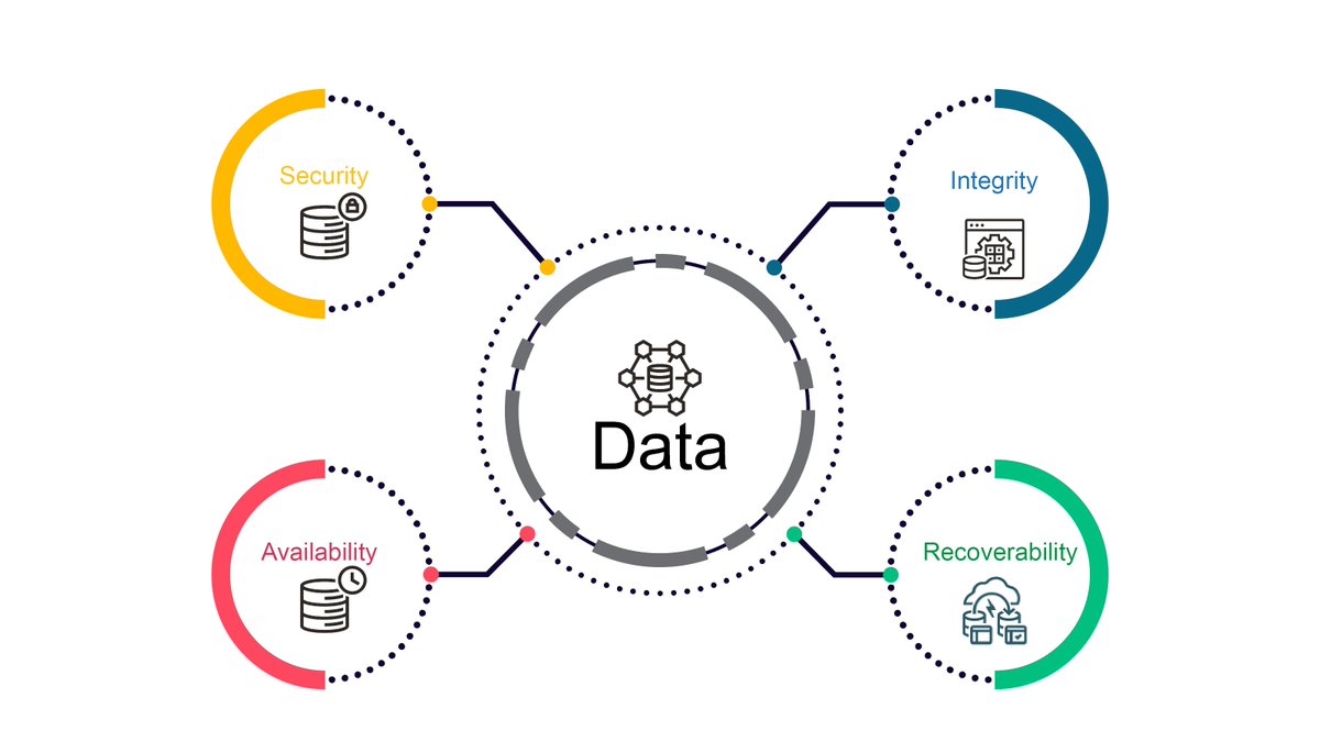 Francisco Munoz A ORCL MAA tweet media