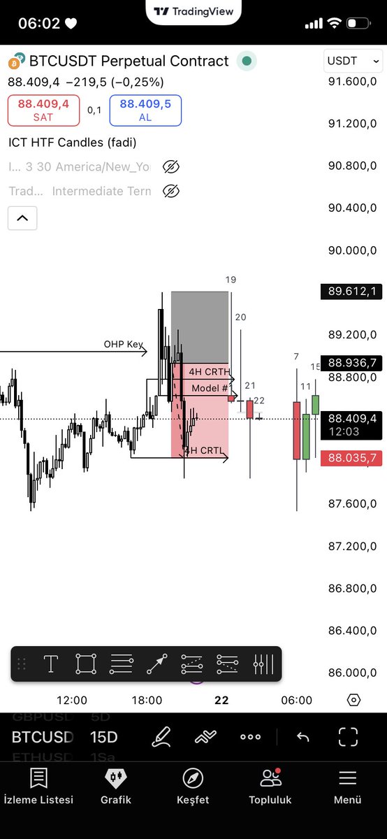 #BTCUSD 

OHP key level.

4H CRT.