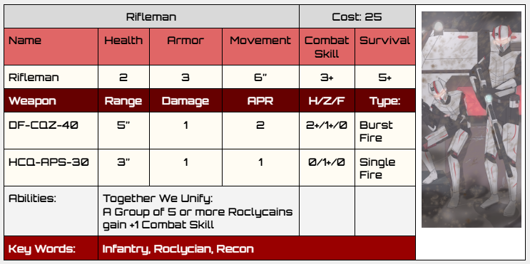 danderson_ja's tweet photo. Been working a bit more on the Tabletop war game. The Roclycian Codex is coming along nicely, and got a few basic stat sheets for Factions Units.

#gamedev #indiedev #worldbuilding #RTS #scifi #indiegame #codex #unitdesign https://t.co/IT7sdh4ZhR