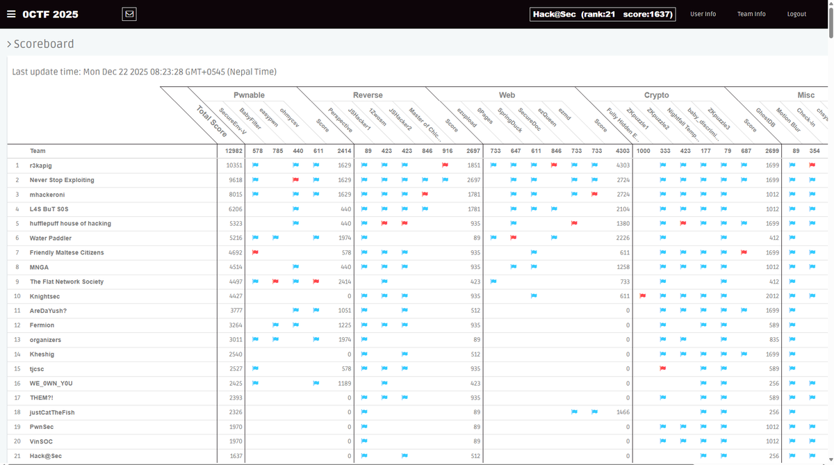 I_am_Bishal tweet media