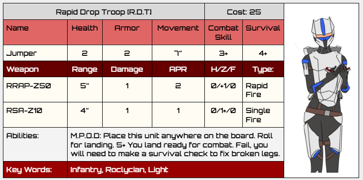 danderson_ja's tweet photo. Been working a bit more on the Tabletop war game. The Roclycian Codex is coming along nicely, and got a few basic stat sheets for Factions Units.

#gamedev #indiedev #worldbuilding #RTS #scifi #indiegame #codex #unitdesign https://t.co/IT7sdh4ZhR