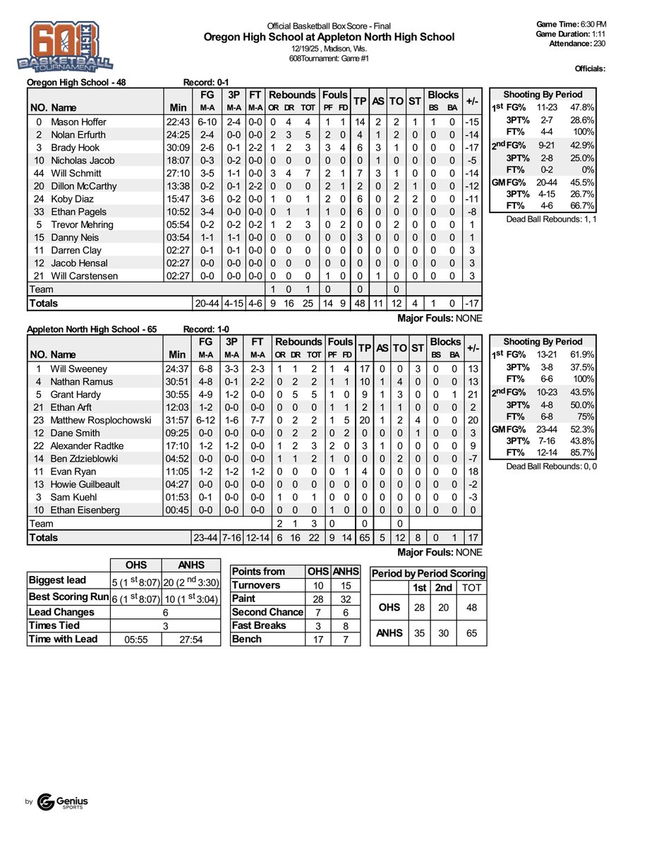 608Basketball tweet media