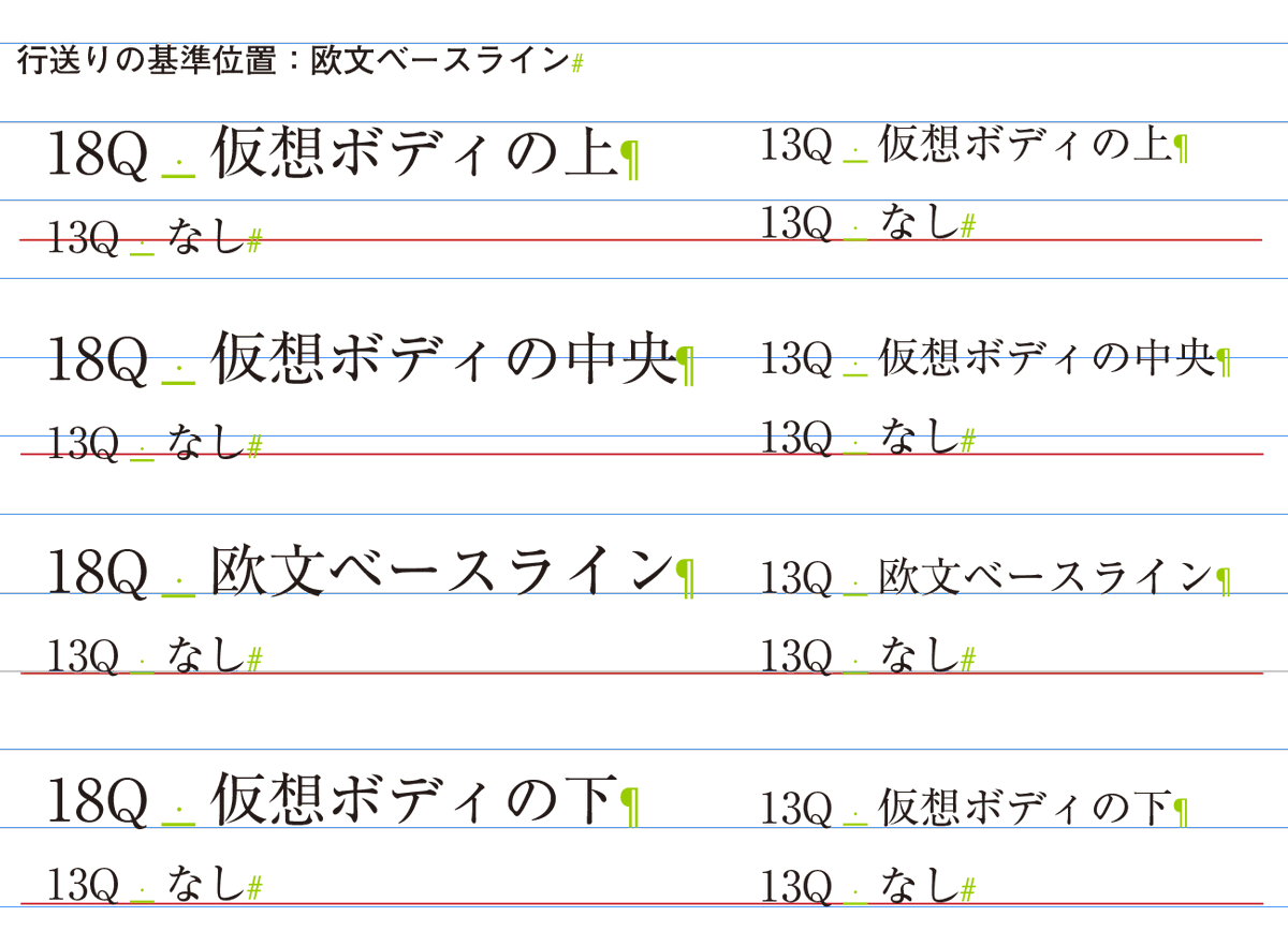 AJABON's tweet image. グリッド揃えした段落の次にグリッド揃えなし段落が続いた状態で4種比較してみた。、行送りの基準位置とグリッド揃えは一致させていないと、見出し後のグリッド揃えなしのイレギュラーな段落は、ずれる。ちょっと自分の認識が甘かったので記録。  #InDesign 
#InDesign