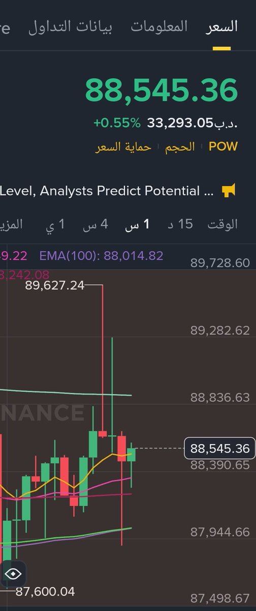 abo_e's tweet photo. اقتنعت و الله لسى

افتح شورت  يا عزيزي
هذا حال الكربتو حاليا

#BTC https://t.co/H7kwq9Shv0