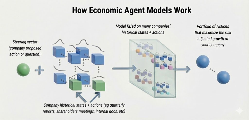 Memetic_Theory's tweet image. The businesses that survive in the next decade will be doing this continuously.