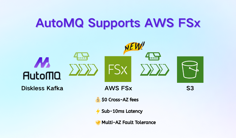 AutoMQ | Low Latency Diskless Kafka® on S3 tweet media